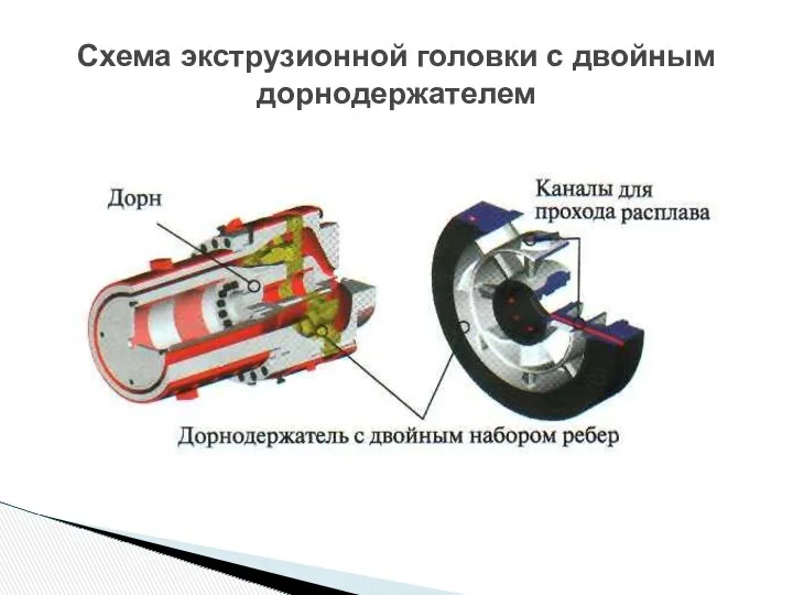 Схема экструзионной головки с двойным дорнодержателем