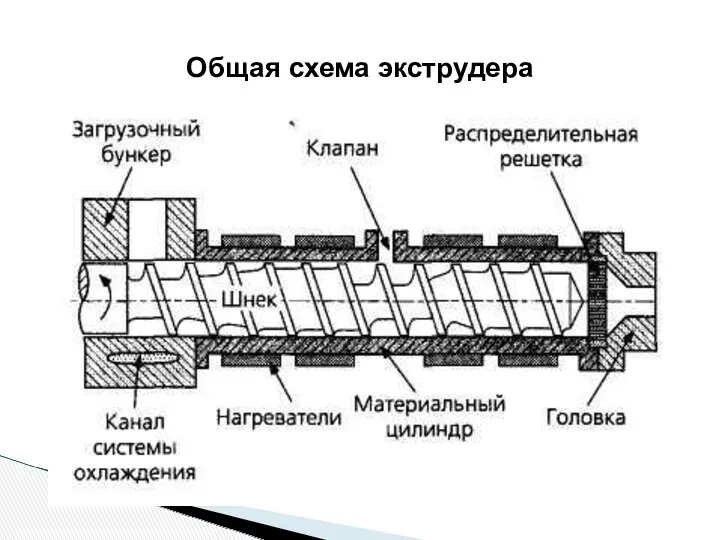 Общая схема экструдера