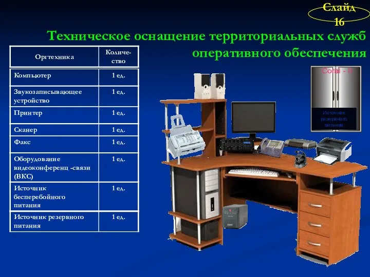 Техническое оснащение территориальных служб оперативного обеспечения Источник резервного питания Слайд 16