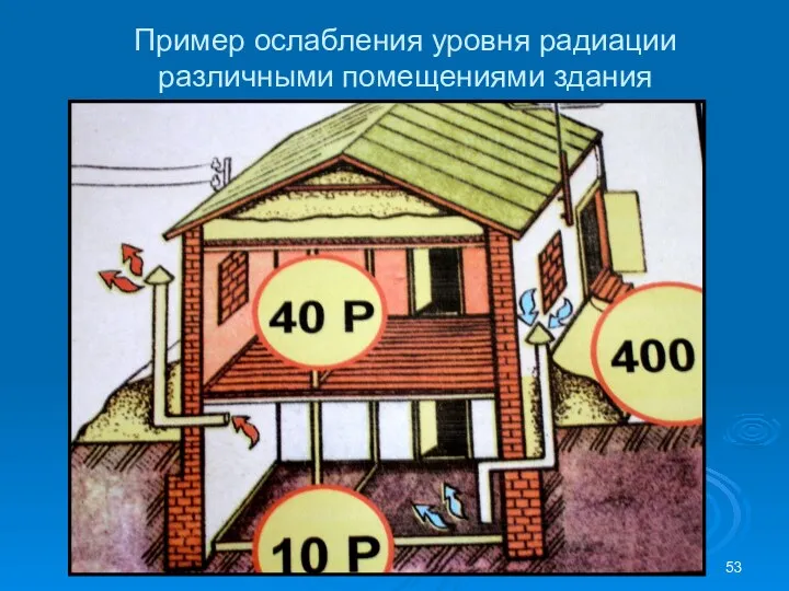 Пример ослабления уровня радиации различными помещениями здания