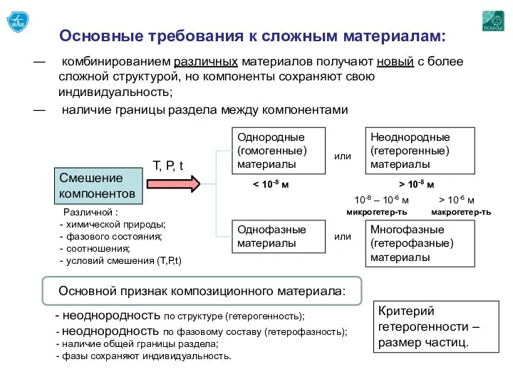 комбинированием различных материалов получают новый с более сложной структурой, но