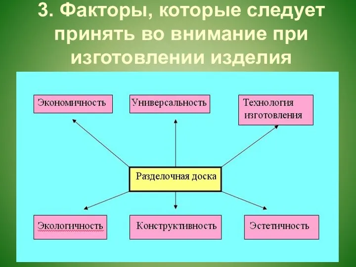 3. Факторы, которые следует принять во внимание при изготовлении изделия