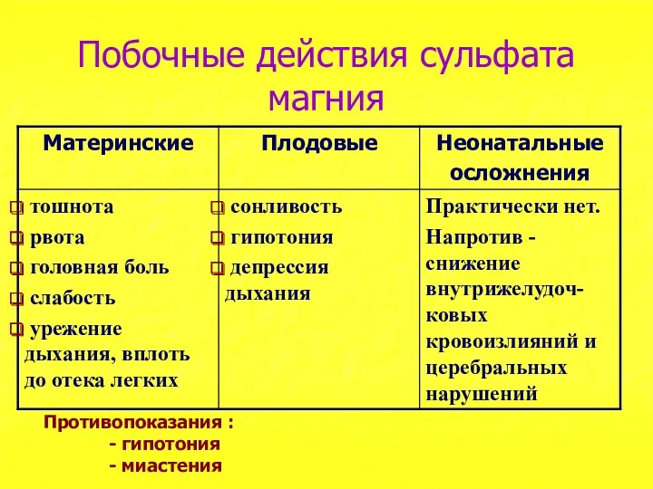 Побочные действия сульфата магния Противопоказания : - гипотония - миастения