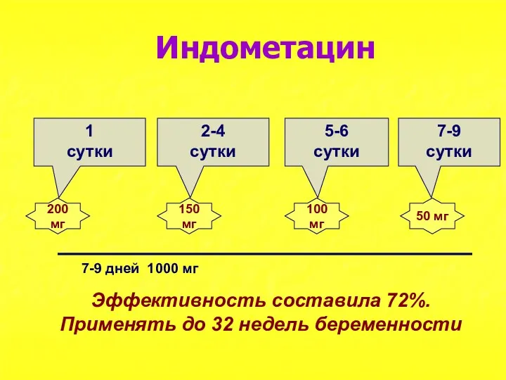 Индометацин 1 сутки 2-4 сутки 5-6 сутки 7-9 сутки 50