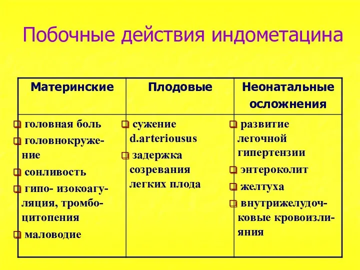 Побочные действия индометацина