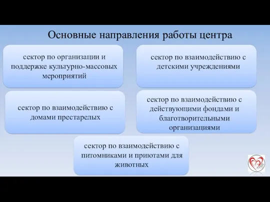 Основные направления работы центра сектор по организации и поддержке культурно-массовых