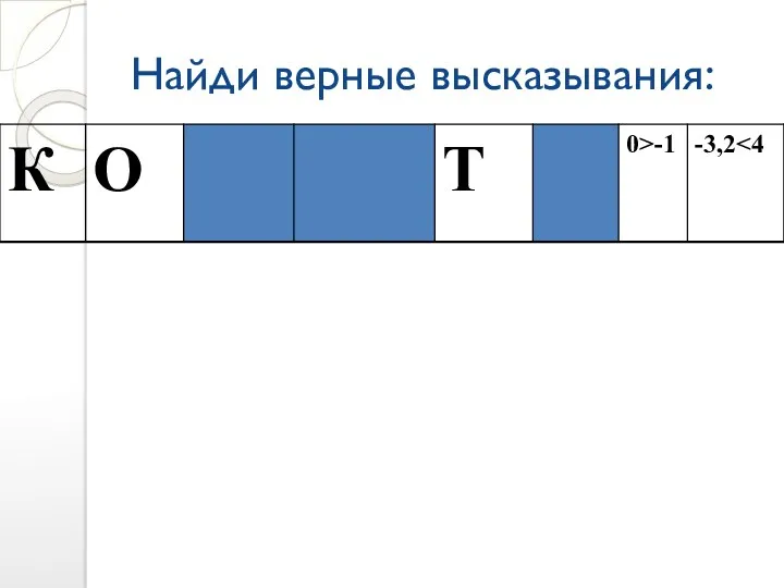 Найди верные высказывания: