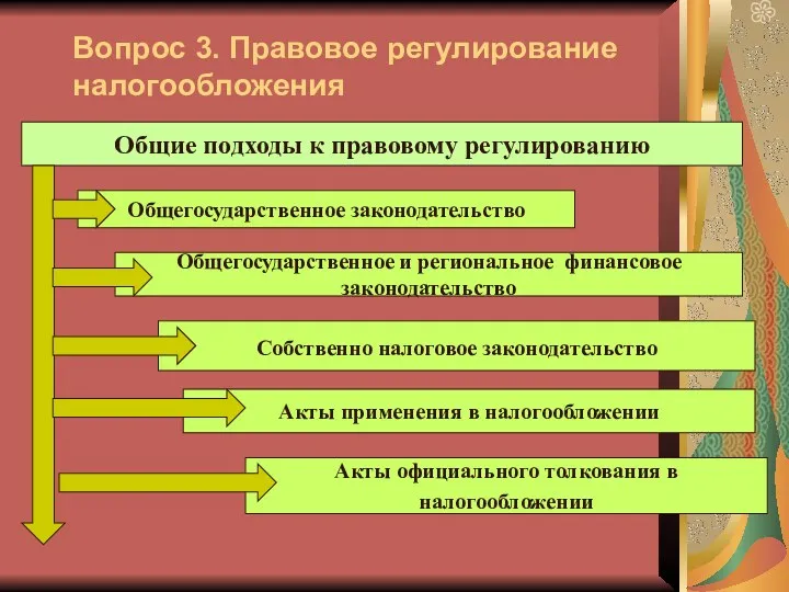 Вопрос 3. Правовое регулирование налогообложения Общие подходы к правовому регулированию