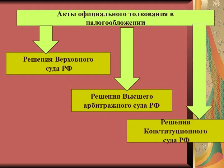 Акты официального толкования в налогообложении Решения Верховного суда РФ Решения