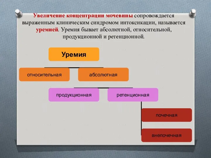 Увеличение концентрации мочевины сопровождается выраженным клиническим синдромом интоксикации, называется уремией.