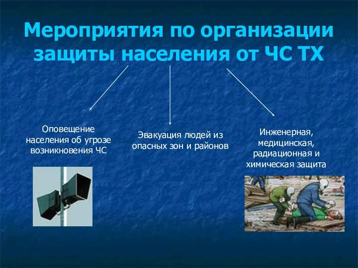 Мероприятия по организации защиты населения от ЧС ТХ Оповещение населения