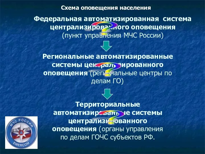 Федеральная автоматизированная система централизированного оповещения (пункт управления МЧС России) Региональные