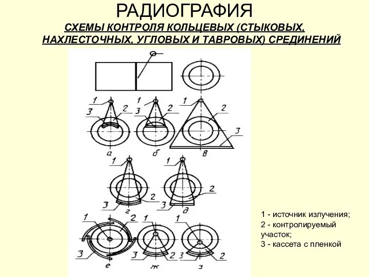 РАДИОГРАФИЯ СХЕМЫ КОНТРОЛЯ КОЛЬЦЕВЫХ (СТЫКОВЫХ, НАХЛЕСТОЧНЫХ, УГЛОВЫХ И ТАВРОВЫХ) СРЕДИНЕНИЙ