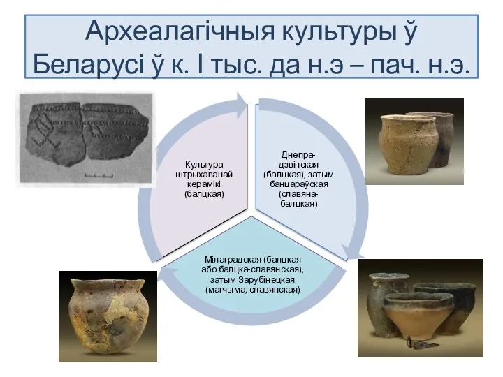 Археалагічныя культуры ў Беларусі ў к. І тыс. да н.э – пач. н.э.