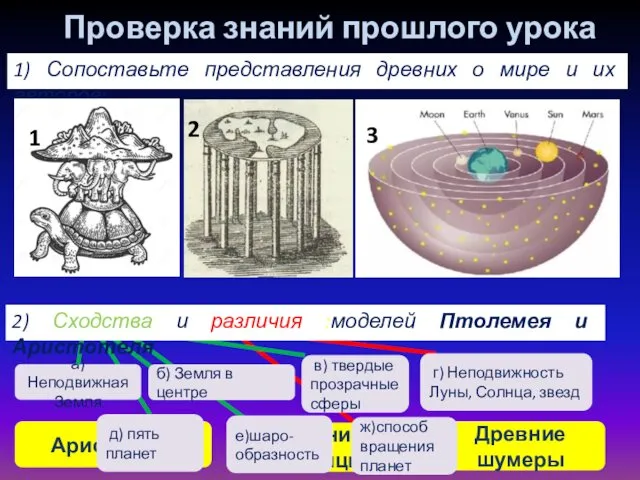 Проверка знаний прошлого урока 1) Сопоставьте представления древних о мире