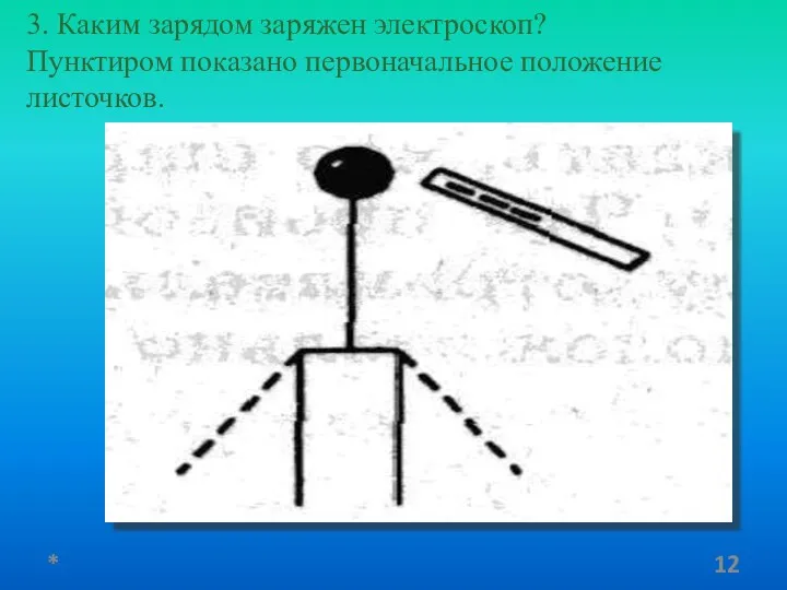 3. Каким зарядом заряжен электроскоп? Пунктиром показано первоначальное положение листочков. *