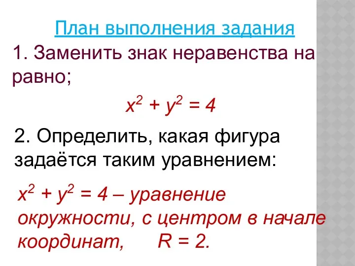 План выполнения задания х2 + y2 = 4 – уравнение