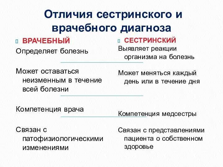 Отличия сестринского и врачебного диагноза ВРАЧЕБНЫЙ Определяет болезнь Может оставаться