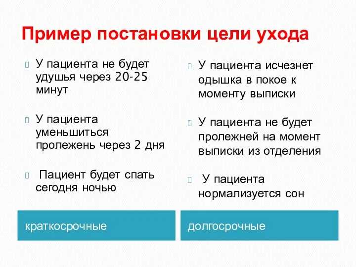 Пример постановки цели ухода краткосрочные долгосрочные У пациента не будет удушья через 20-25