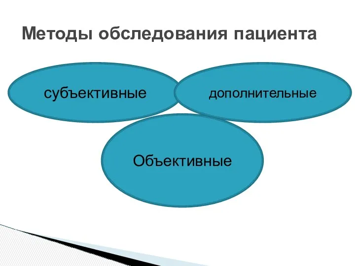 Методы обследования пациента субъективные Объективные дополнительные