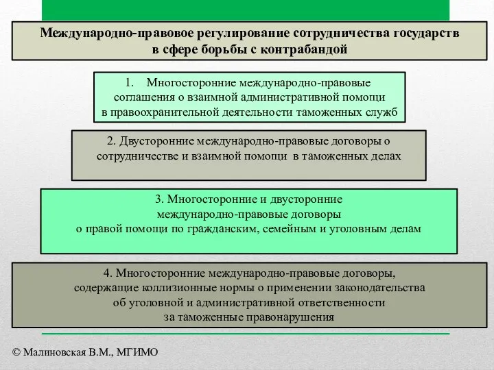 Международно-правовое регулирование сотрудничества государств в сфере борьбы с контрабандой Многосторонние