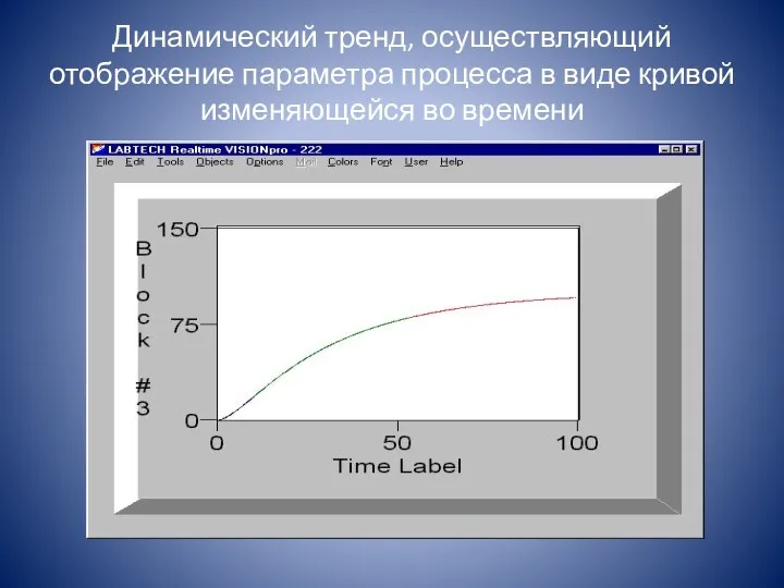 Динамический тренд, осуществляющий отображение параметра процесса в виде кривой изменяющейся во времени