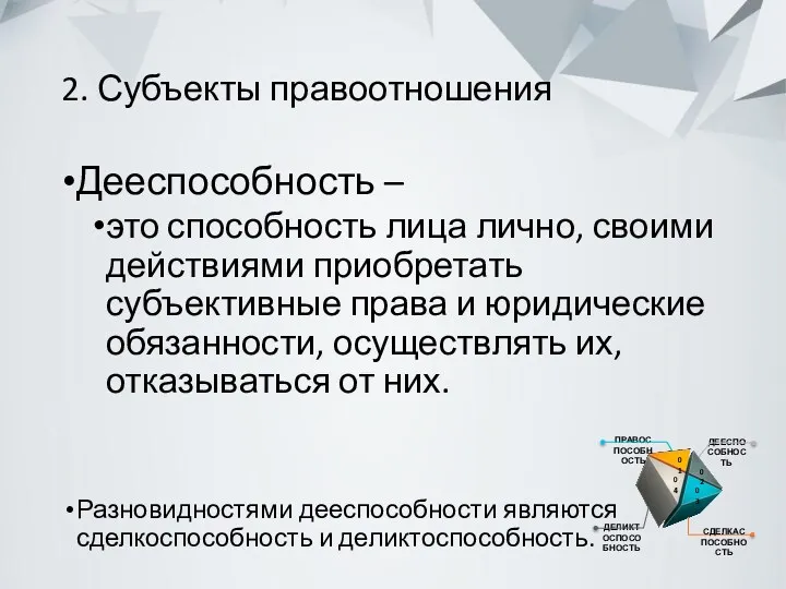 2. Субъекты правоотношения Дееспособность – это способность лица лично, своими