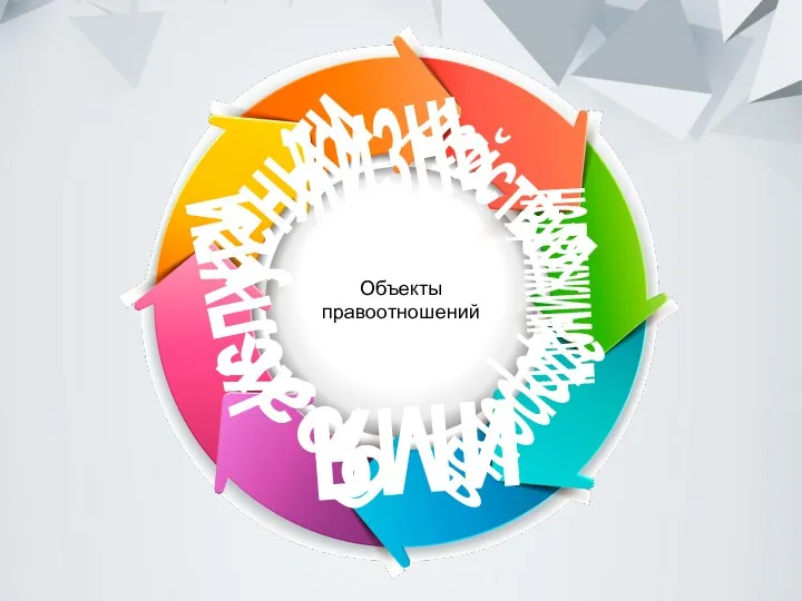 жизнь Объекты правоотношений действия недвижимость здоровье имя брак услуги деньги