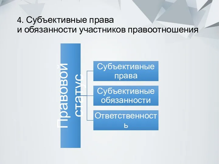 4. Субъективные права и обязанности участников правоотношения