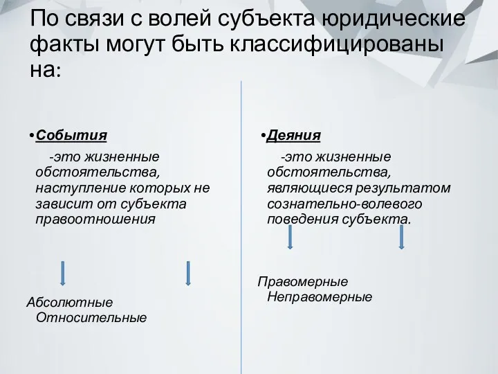 По связи с волей субъекта юридические факты могут быть классифицированы