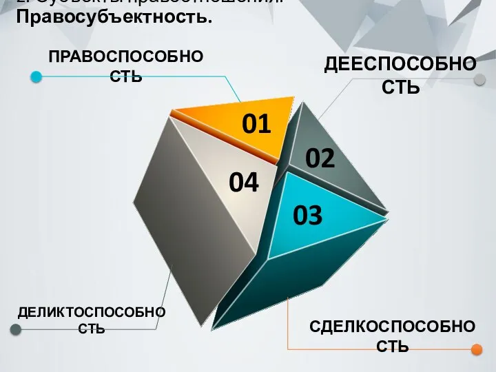 ПРАВОСПОСОБНОСТЬ ДЕЕСПОСОБНОСТЬ ДЕЛИКТОСПОСОБНОСТЬ СДЕЛКОСПОСОБНОСТЬ 04 01 02 03 2. Субъекты правоотношения. Правосубъектность.