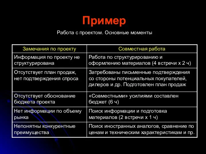 Пример Работа с проектом. Основные моменты