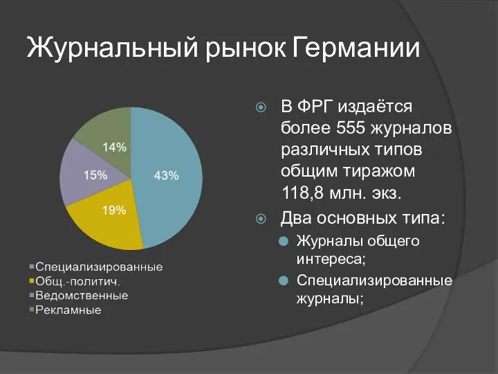 Журнальный рынок Германии В ФРГ издаётся более 555 журналов различных