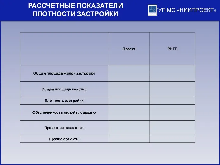 ГУП МО «НИИПРОЕКТ» РАССЧЕТНЫЕ ПОКАЗАТЕЛИ ПЛОТНОСТИ ЗАСТРОЙКИ