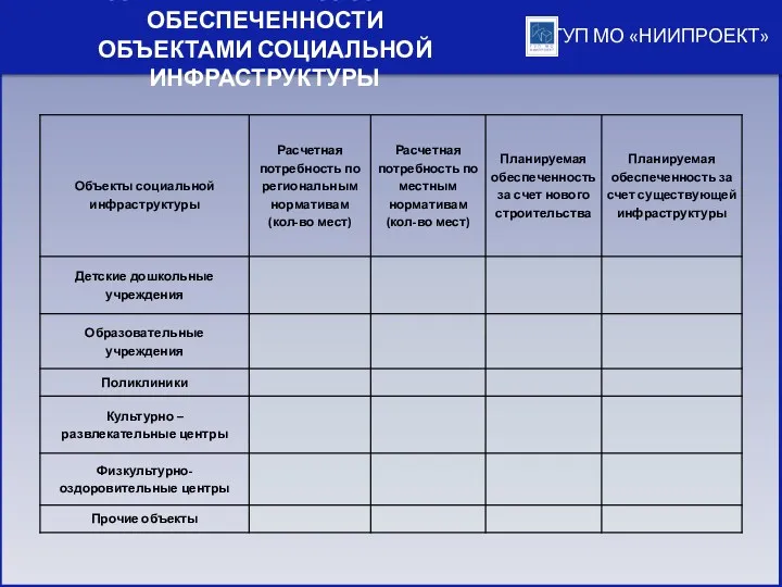 ГУП МО «НИИПРОЕКТ» РАССЧЕТНЫЕ ПОКАЗАТЕЛИ ОБЕСПЕЧЕННОСТИ ОБЪЕКТАМИ СОЦИАЛЬНОЙ ИНФРАСТРУКТУРЫ