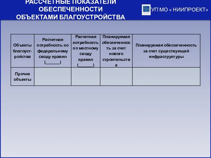 ГУП МО « НИИПРОЕКТ» РАССЧЕТНЫЕ ПОКАЗАТЕЛИ ОБЕСПЕЧЕННОСТИ ОБЪЕКТАМИ БЛАГОУСТРОЙСТВА