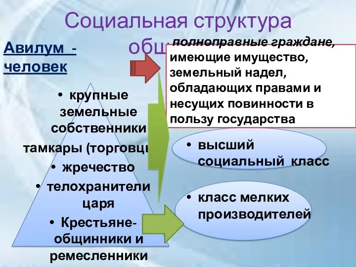 Социальная структура общества Авилум - человек крупные земельные собственники тамкары