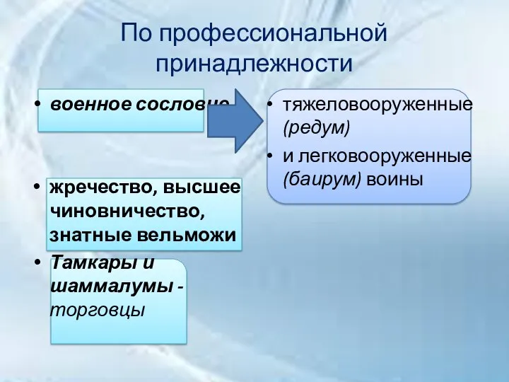 По профессиональной принадлежности военное сословие жречество, высшее чиновничество, знатные вельможи