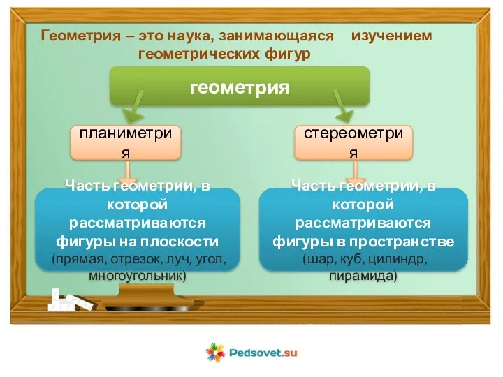 - геометрия планиметрия стереометрия Часть геометрии, в которой рассматриваются фигуры