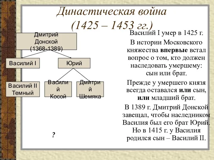 Династическая война (1425 – 1453 гг.) Василий I умер в