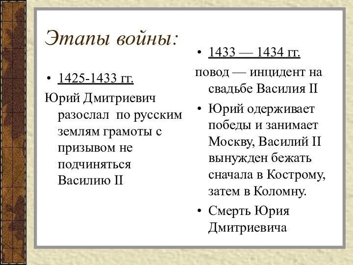 Этапы войны: 1425-1433 гг. Юрий Дмитриевич разослал по русским землям