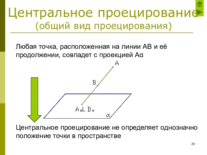 Центральное проецирование (общий вид проецирования) Любая точка, расположенная на линии