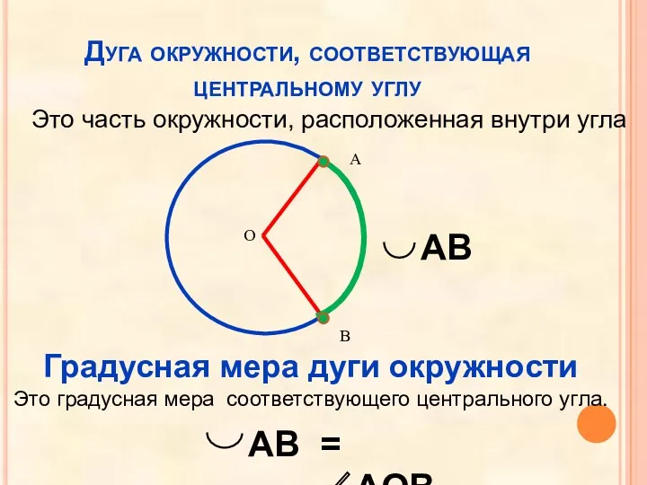 Дуга окружности, соответствующая центральному углу Это часть окружности, расположенная внутри