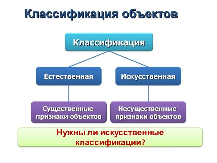 Нужны ли искусственные классификации?