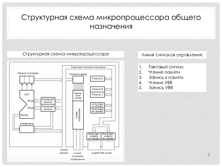 Структурная схема микропроцессора общего назначения Линия сигналов управления: Тактовый сигнал