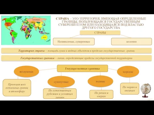 СТРАНА – ЭТО ТЕРРИТОРИЯ, ИМЕЮЩАЯ ОПРЕДЕЛЕННЫЕ ГРАНИЦЫ, ПОЛЬЗУЮЩАЯСЯ ГОСУДАРСТВЕННЫМ СУВЕРЕНИТЕТОМ