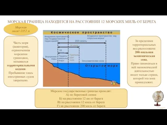 МОРСКАЯ ГРАНИЦА НАХОДИТСЯ НА РАССТОЯНИИ 12 МОРСКИХ МИЛЬ ОТ БЕРЕГА