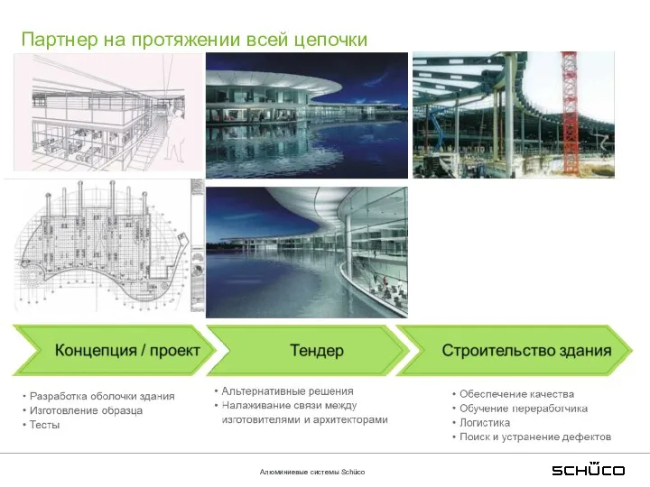 Алюминиевые системы Schüco Партнер на протяжении всей цепочки