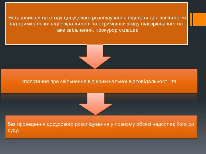 Встановивши на стадії досудового розслідування підстави для звільнення від кримінальної