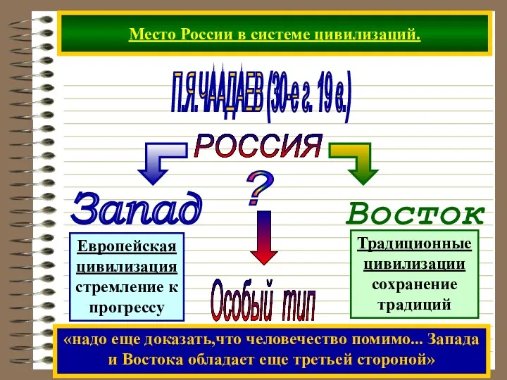 Место России в системе цивилизаций. РОССИЯ П.Я.ЧААДАЕВ (30-е г. 19